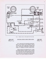 Hydramatic Supplementary Info (1955) 005.jpg